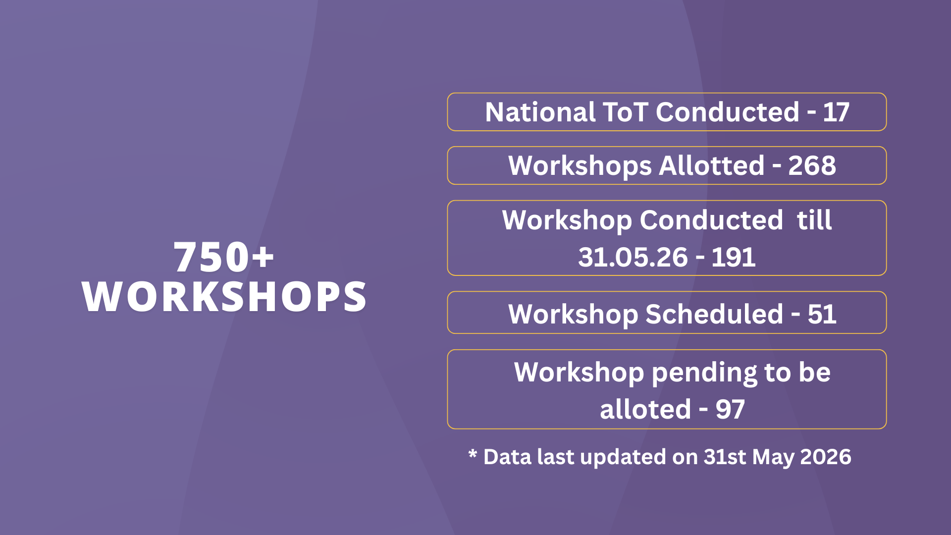 750+ Workshops